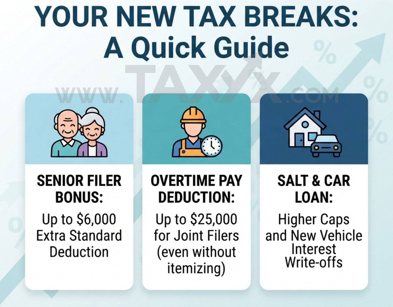 The New Reality of Personal Income Taxes: Permanent Rules, New Deductions, and Phase-Out Limits